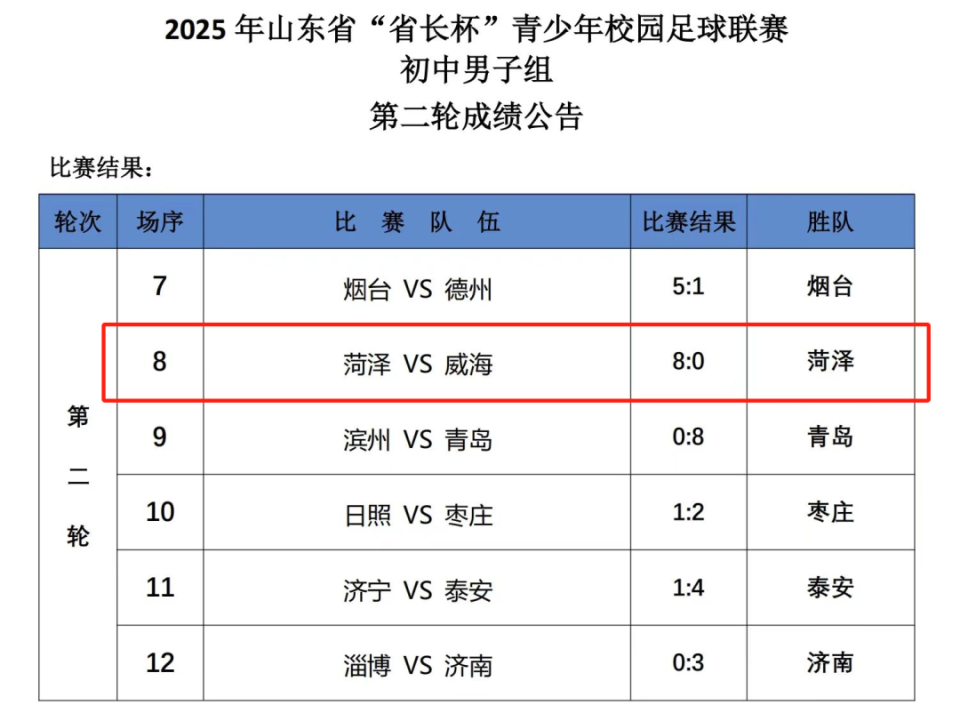 我县足球小, 子足球