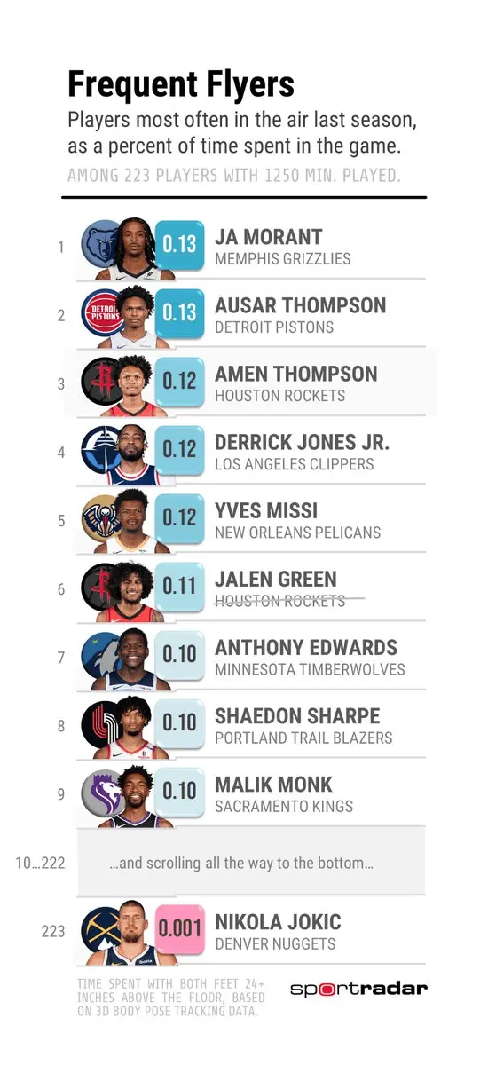 古拉, NBA公布, img 古拉, NBA公布, img