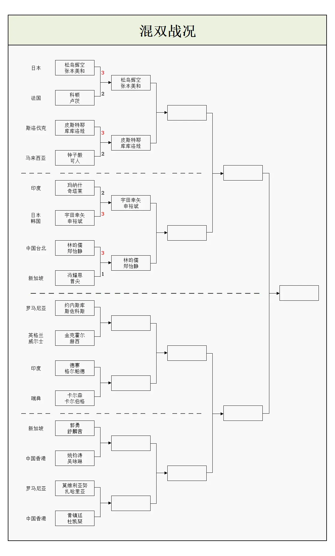 AA, 马努什, 接下来松岛 AA, 马努什, 接下来松岛